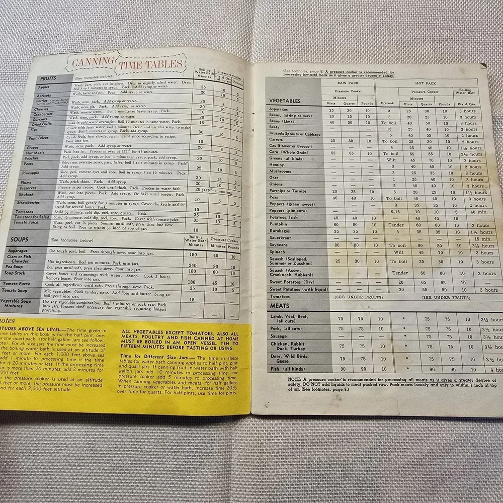 Vintage Kerr Home Canning Book Recipes Methods Jars & Lids Pamphlet 1950s‎